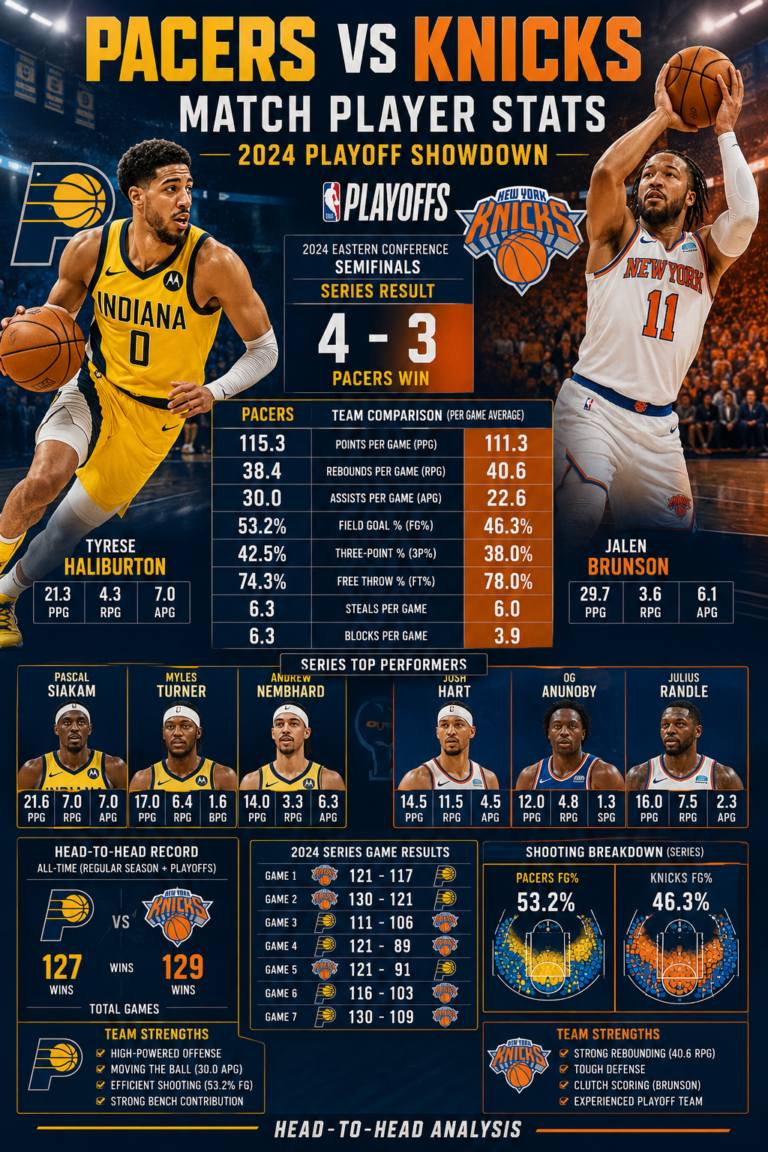 pacers vs knicks match player stats