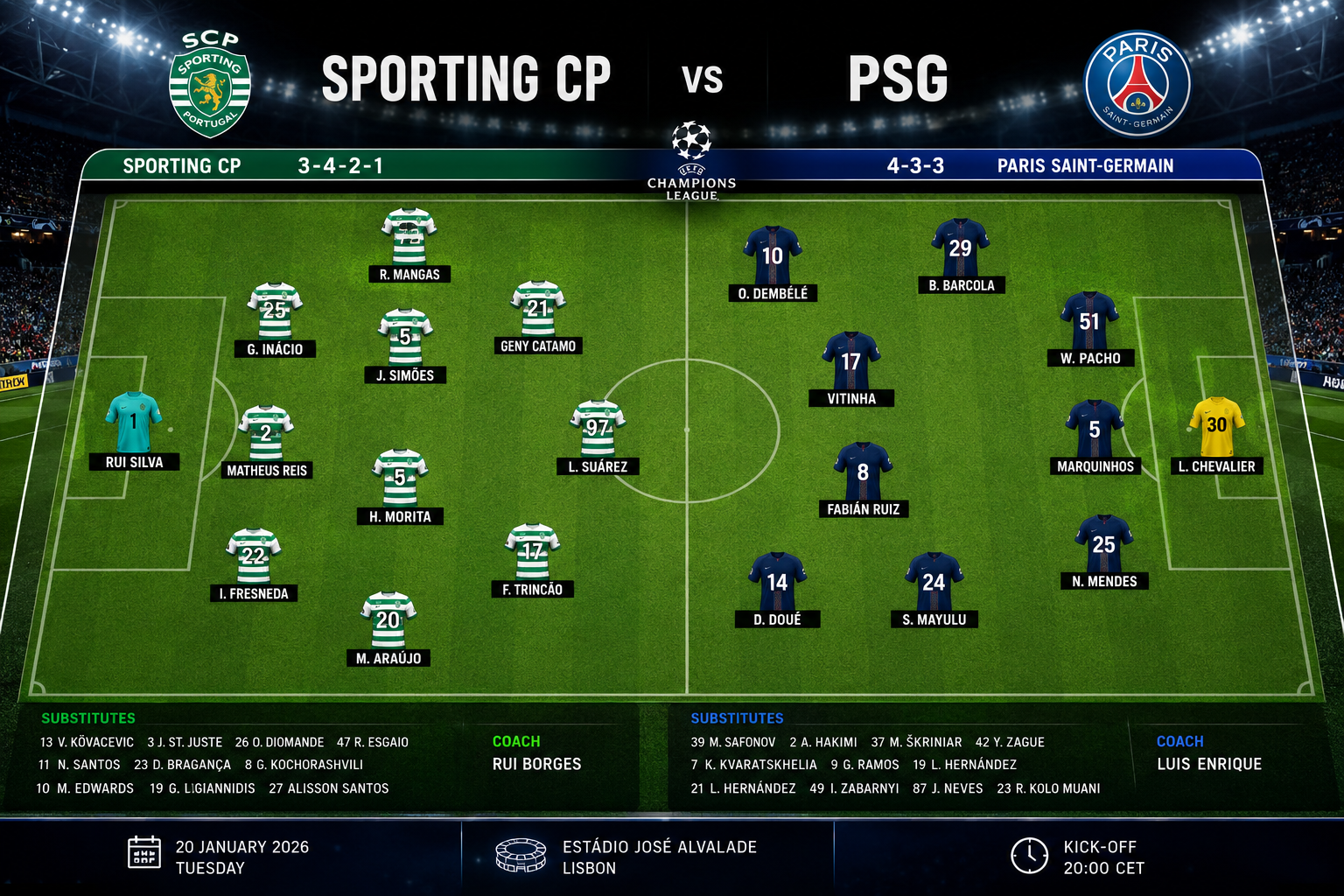 sporting cp vs psg lineups