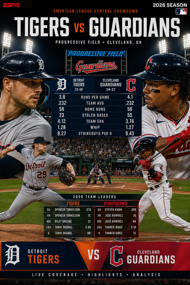 detroit tigers vs cleveland guardians match player stats