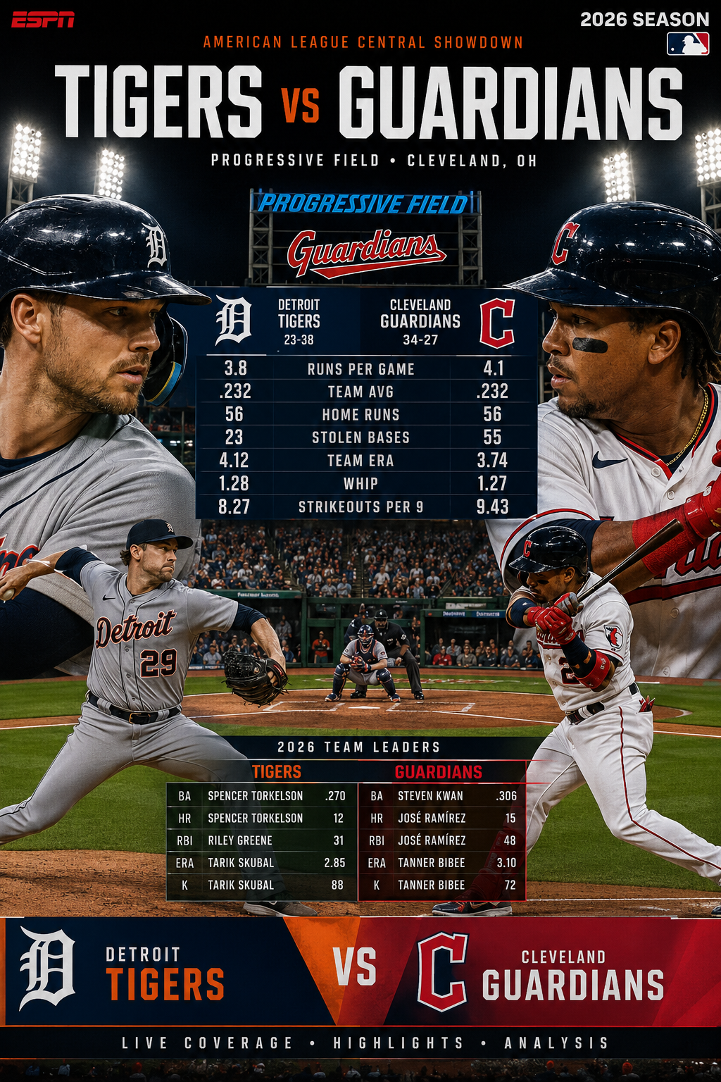 detroit tigers vs cleveland guardians match player stats