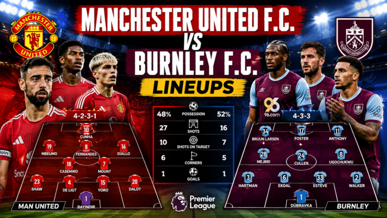 \Manchester United F.C. vs Burnley F.C. Lineups