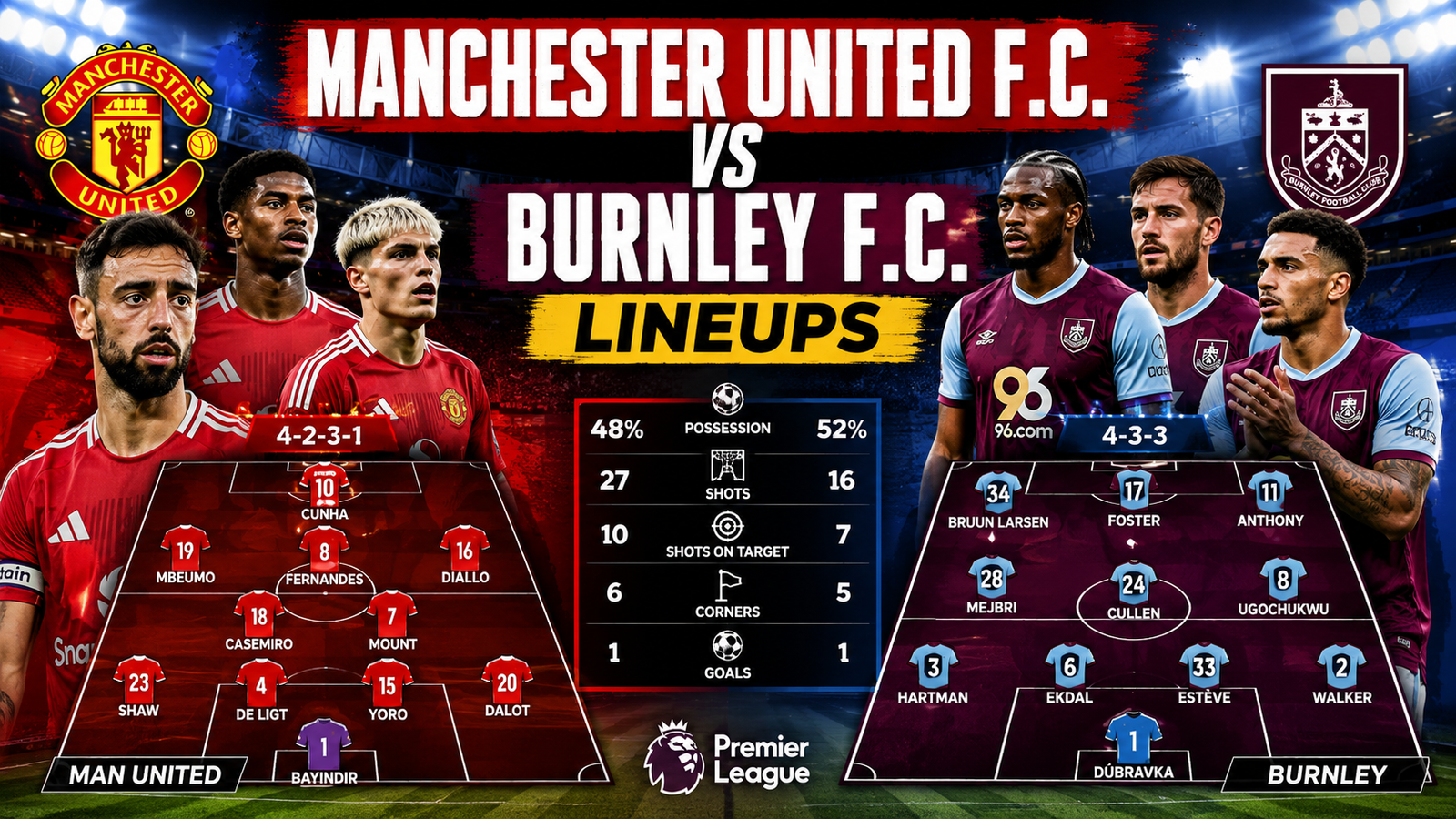 \Manchester United F.C. vs Burnley F.C. Lineups