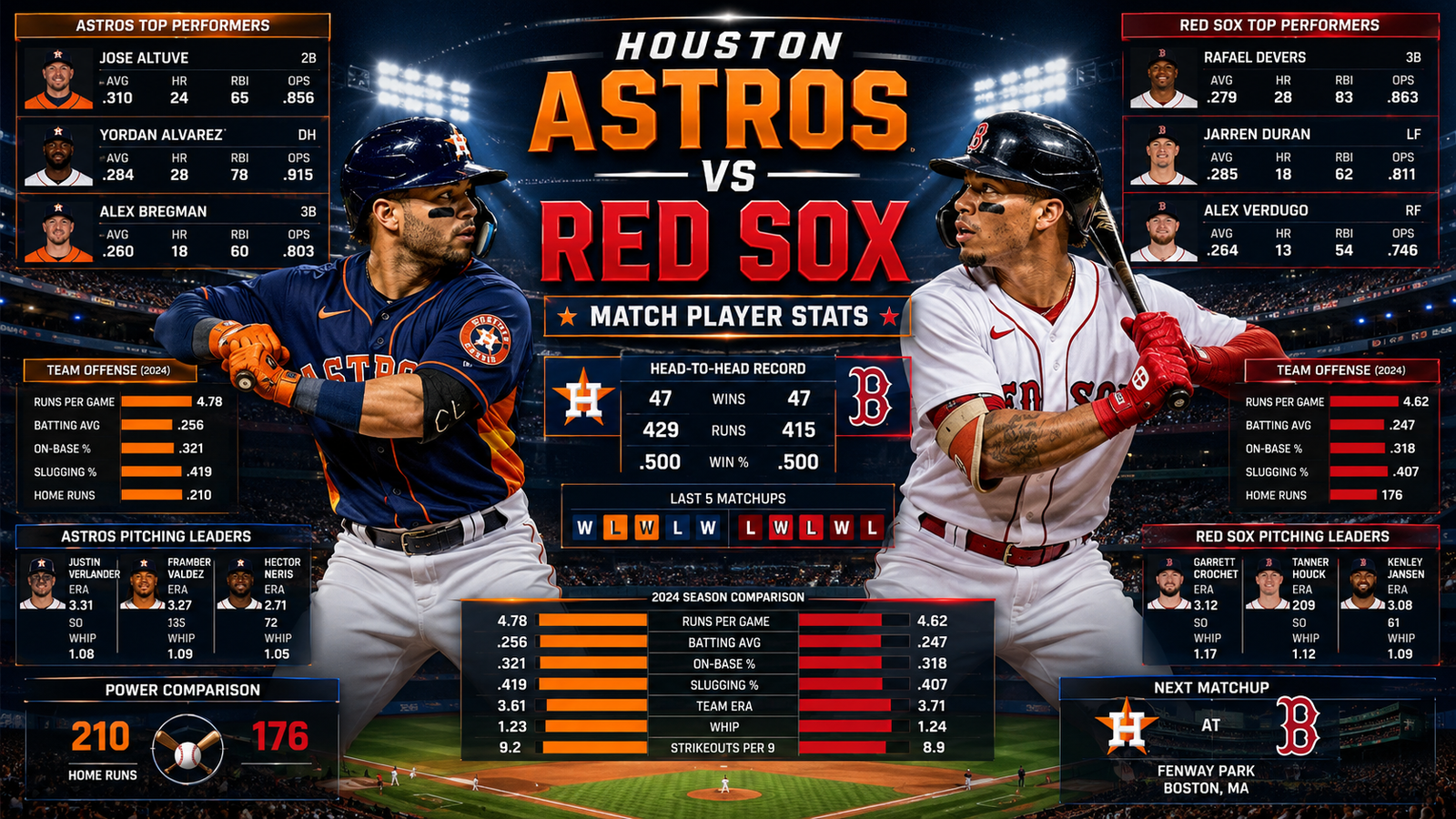 houston astros vs red sox match player stats