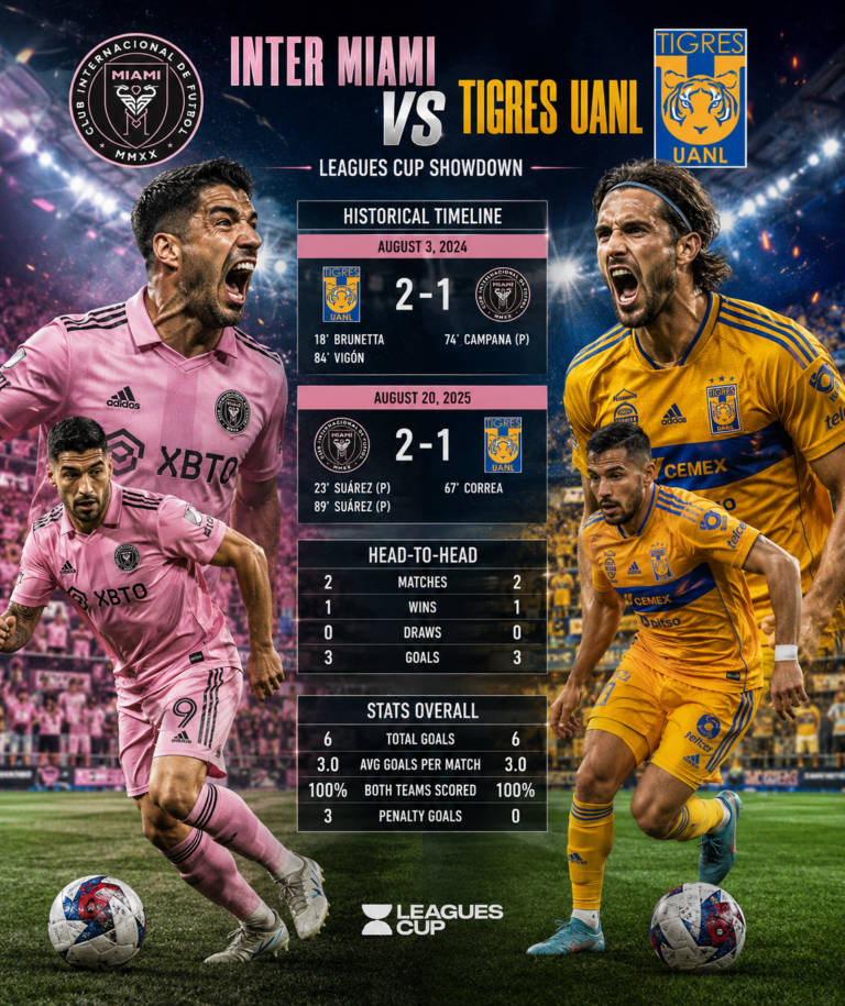 inter miami vs tigres uanl timeline​