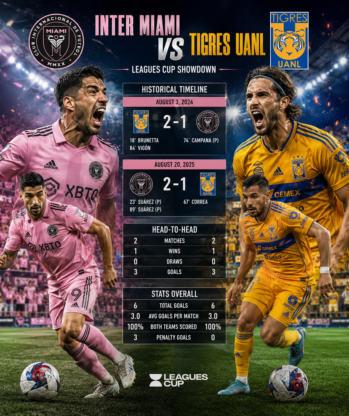 inter miami vs tigres uanl timeline​