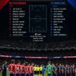 atlético madrid vs fc barcelona lineups