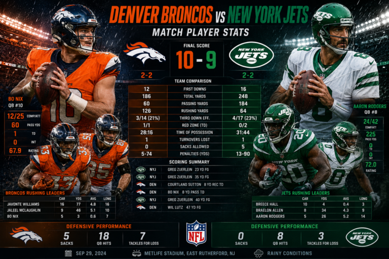 denver broncos vs new york jets match player stats