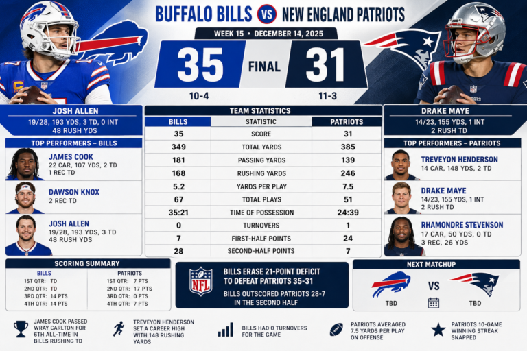 new england patriots vs buffalo bills match player stats