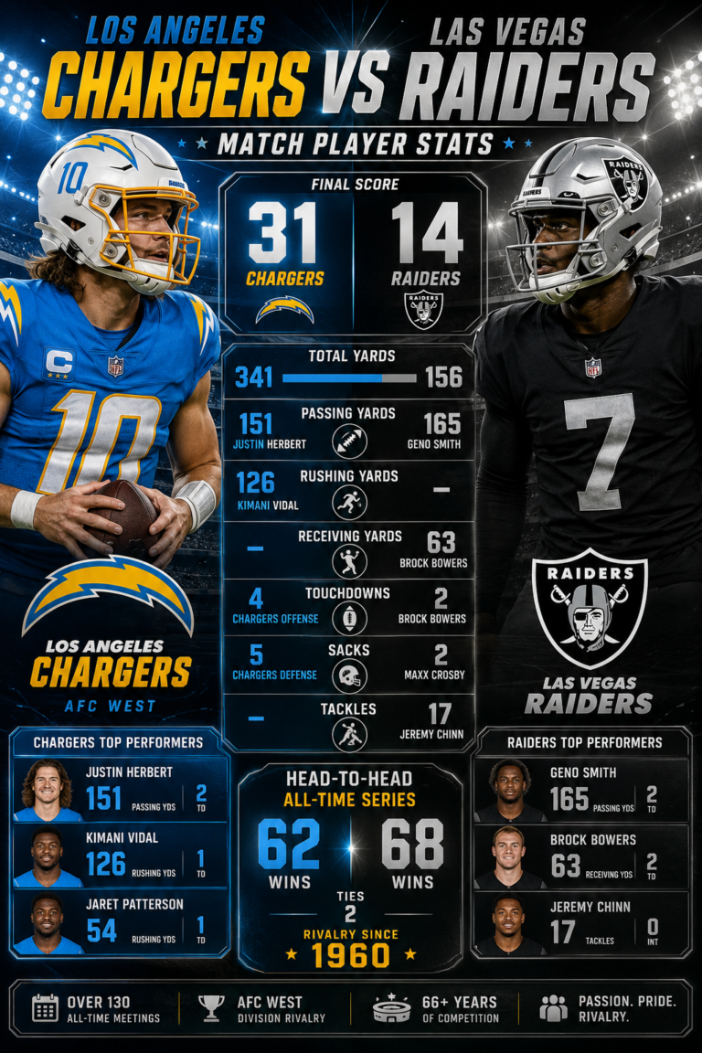 los angeles chargers vs las vegas raiders match player stats