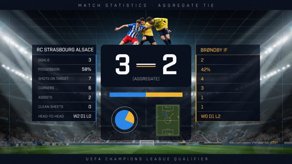 rc strasbourg alsace vs brøndby stats