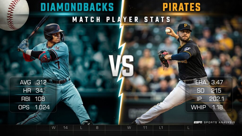Diamondbacks vs Pittsburgh Pirates Match Player Stats