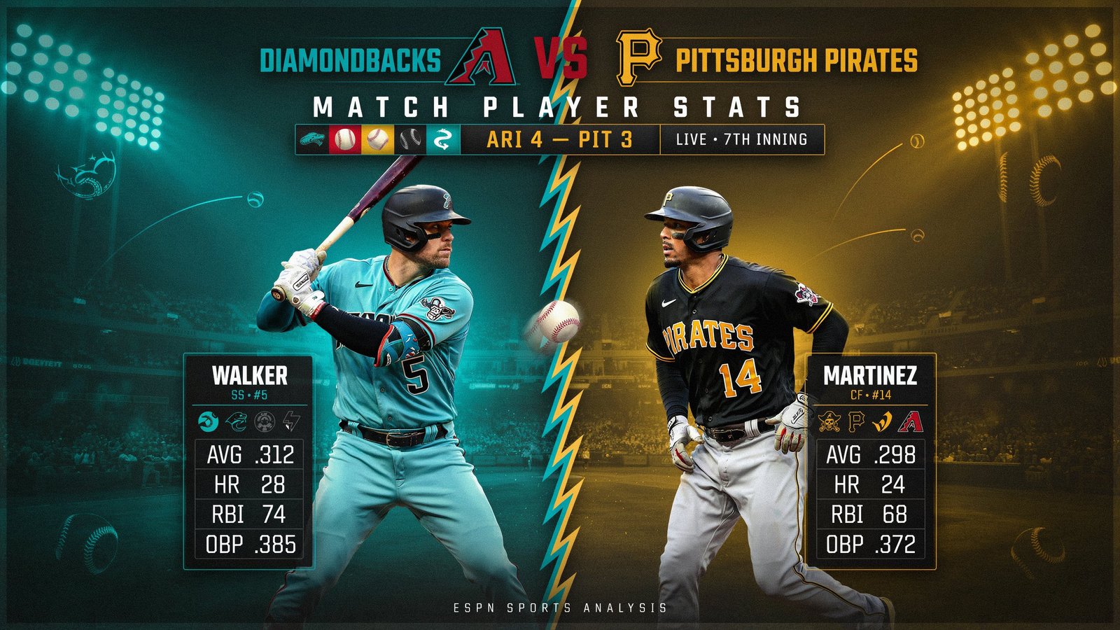 Diamondbacks vs Pittsburgh Pirates Match Player Stats