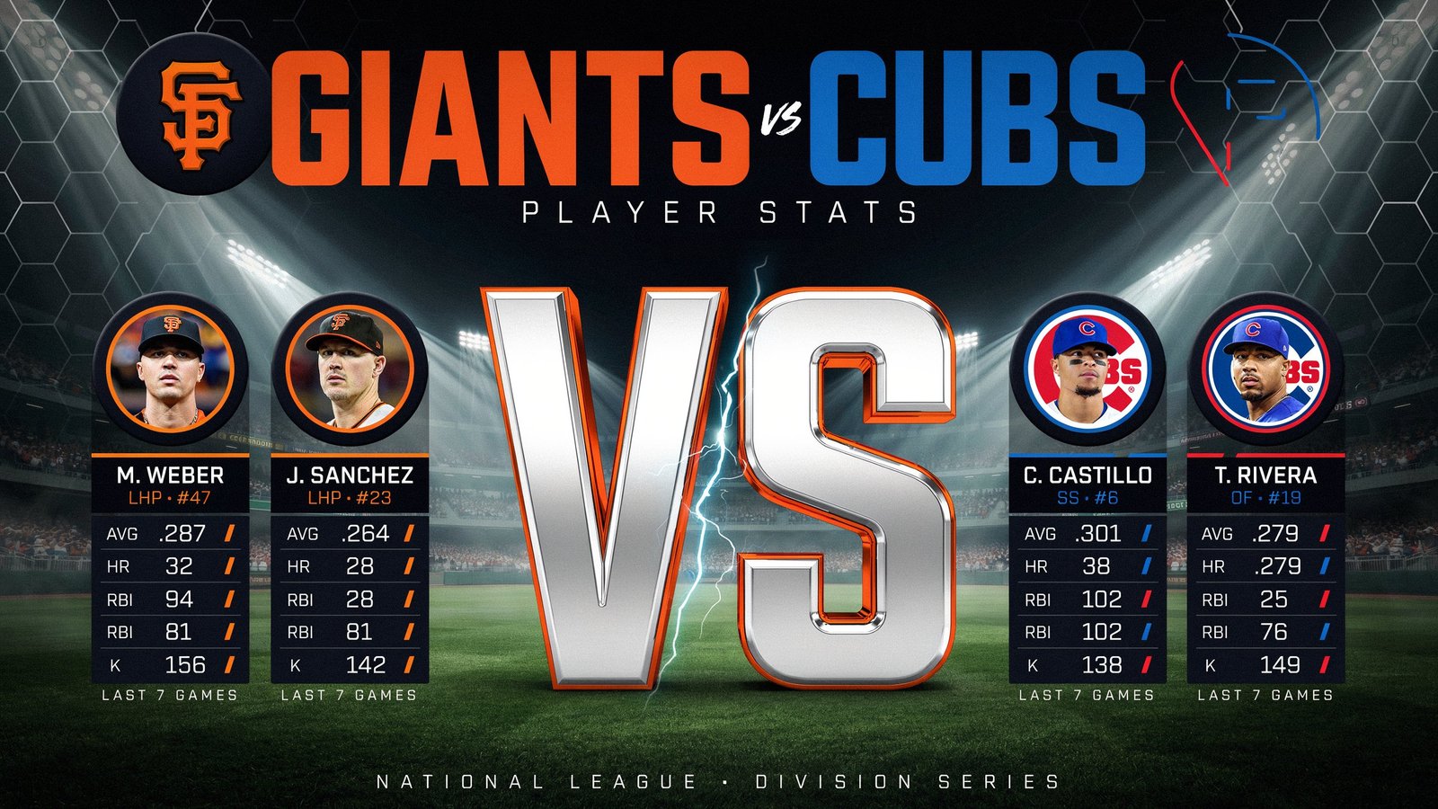 san francisco giants vs chicago cubs match player stats