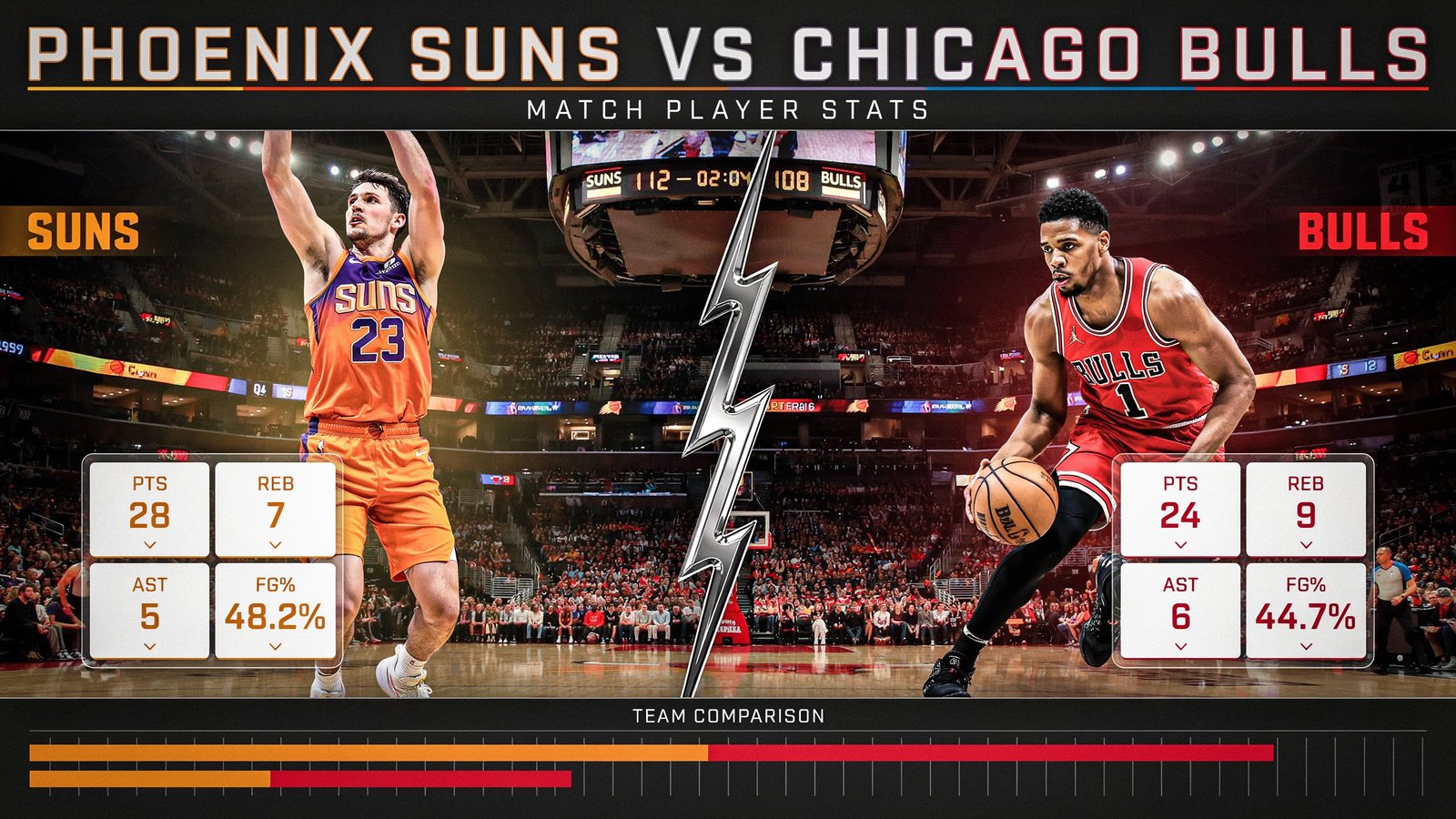Phoenix Suns vs Chicago Bulls Match Player Stats
