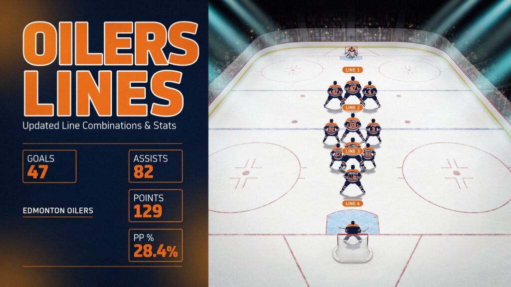 Oilers Lines