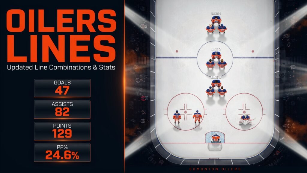 Oilers Lines