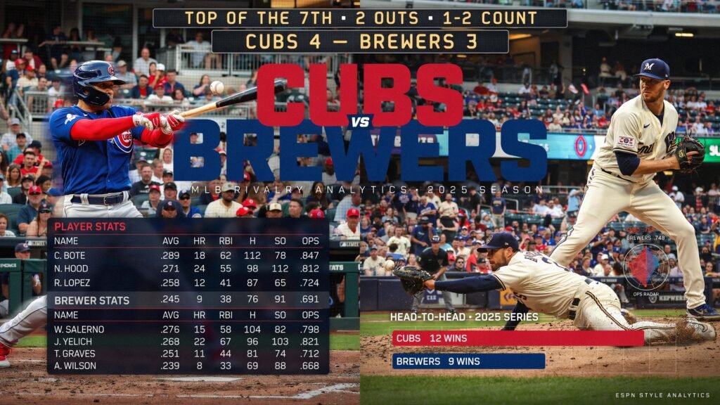 chicago cubs vs milwaukee brewers match player stats