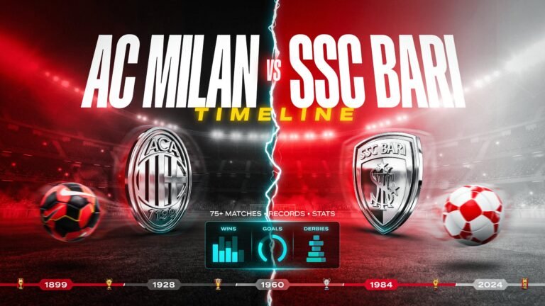 AC Milan vs SSC Bari Timeline