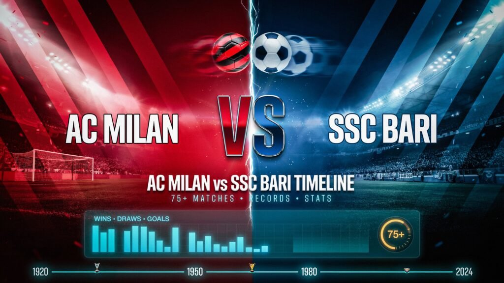 AC Milan vs SSC Bari Timeline