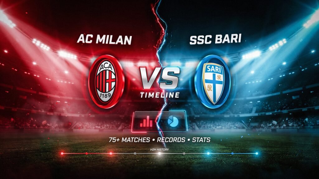 AC Milan vs SSC Bari Timeline