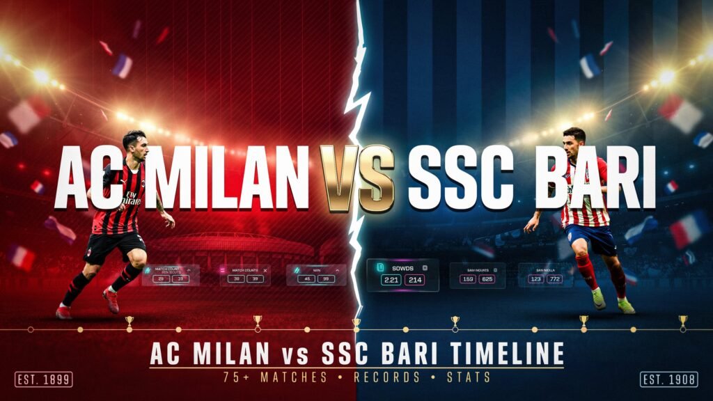 AC Milan vs SSC Bari Timeline