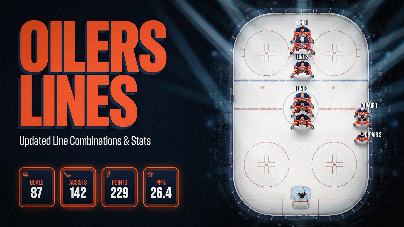 Oilers Lines