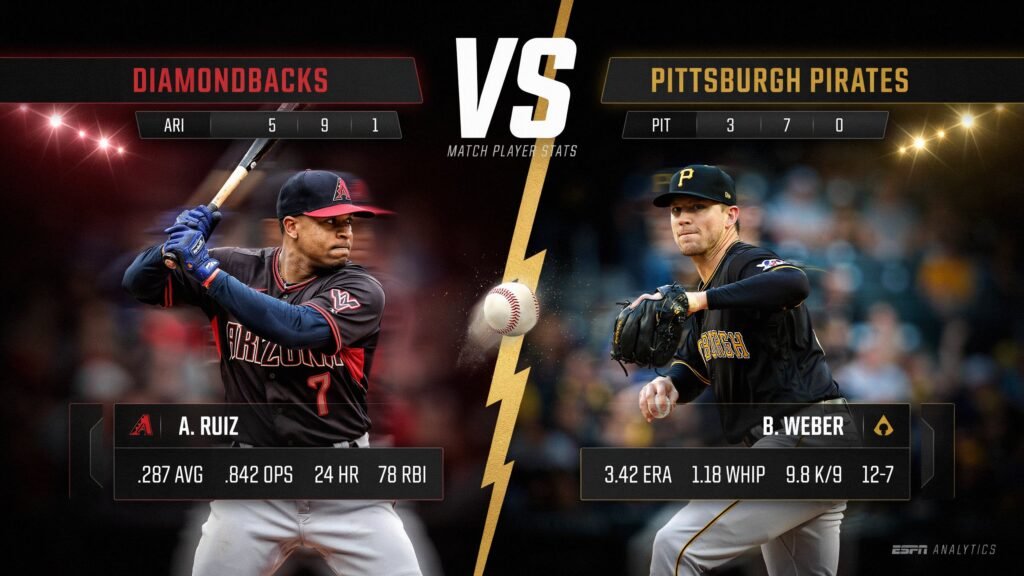 Diamondbacks vs Pittsburgh Pirates Match Player Stats