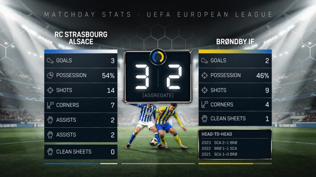 rc strasbourg alsace vs brøndby stats