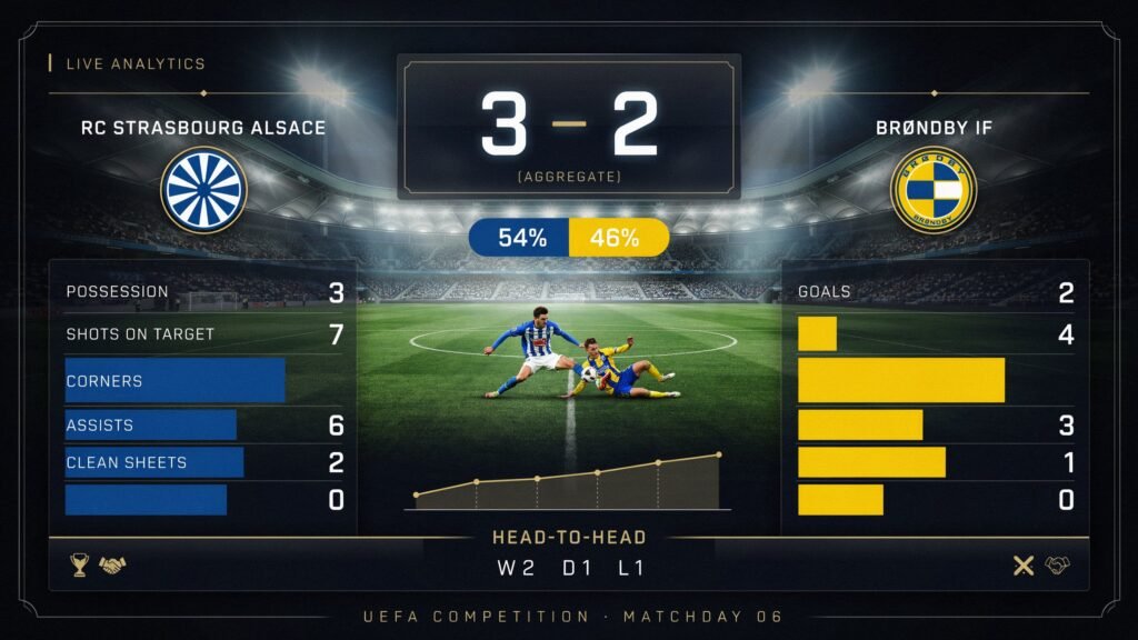 rc strasbourg alsace vs brøndby stats