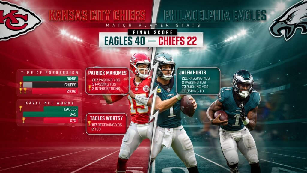 kansas city chiefs vs philadelphia eagles match player stats